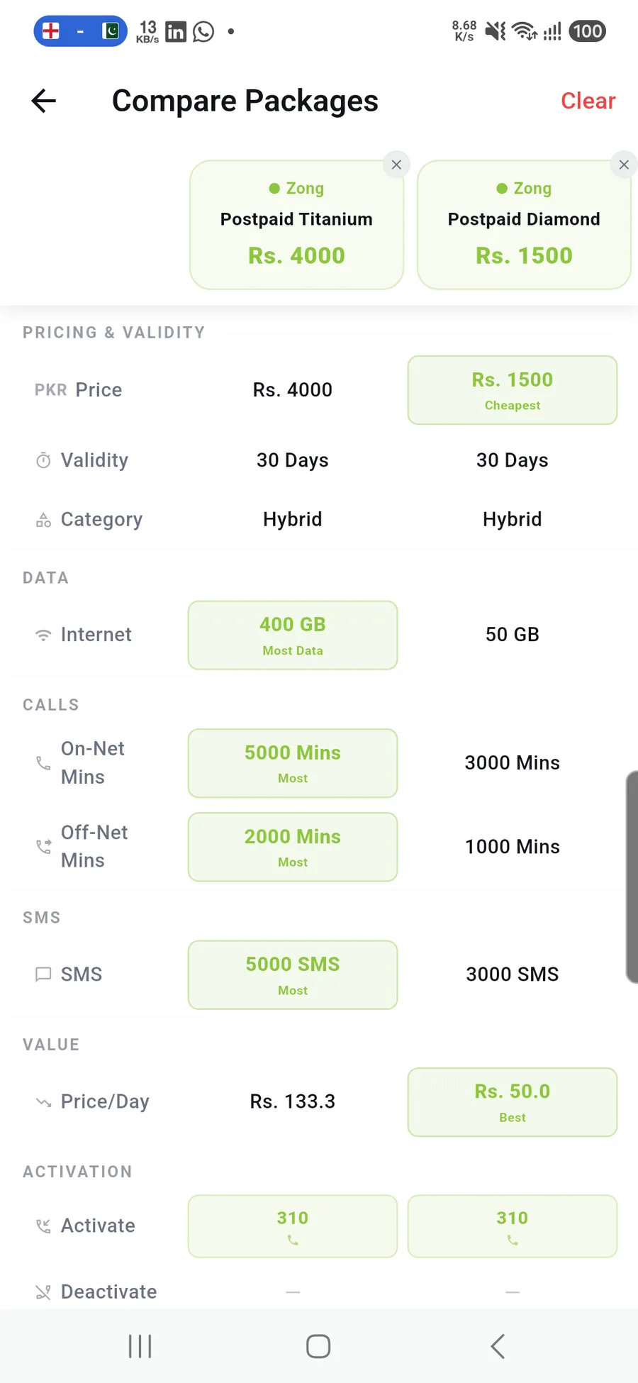 BundleWala compare screen showing Zong Postpaid Titanium and Diamond side by side with cheapest and most-data highlights
